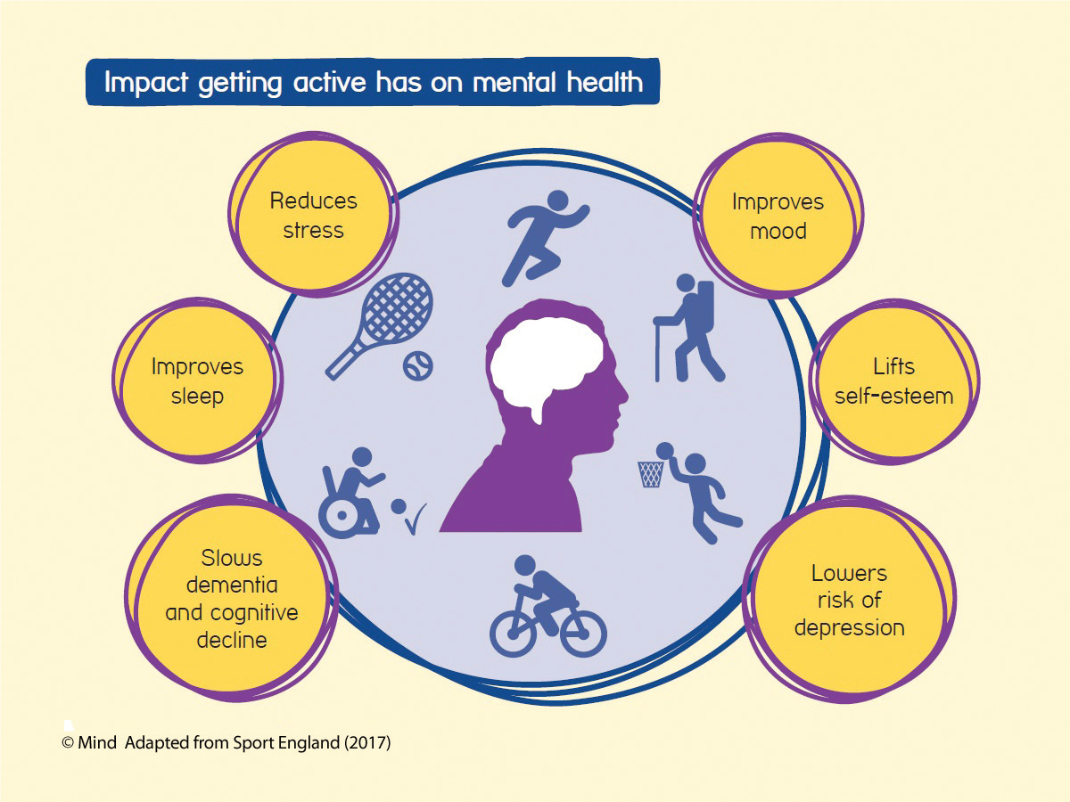 The benefits of sport on mental health