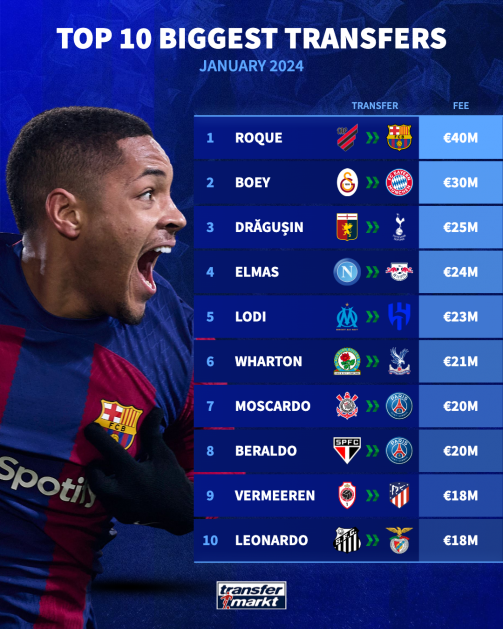 The most expensive transfers in football in 2024